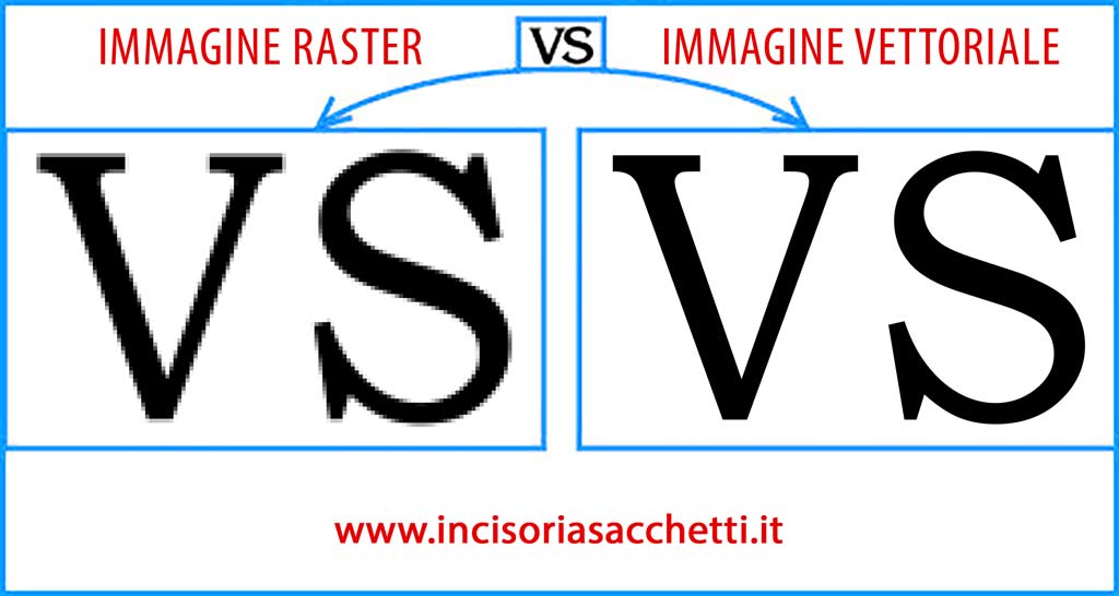 Immagine raster VS Immagine vettoriale
